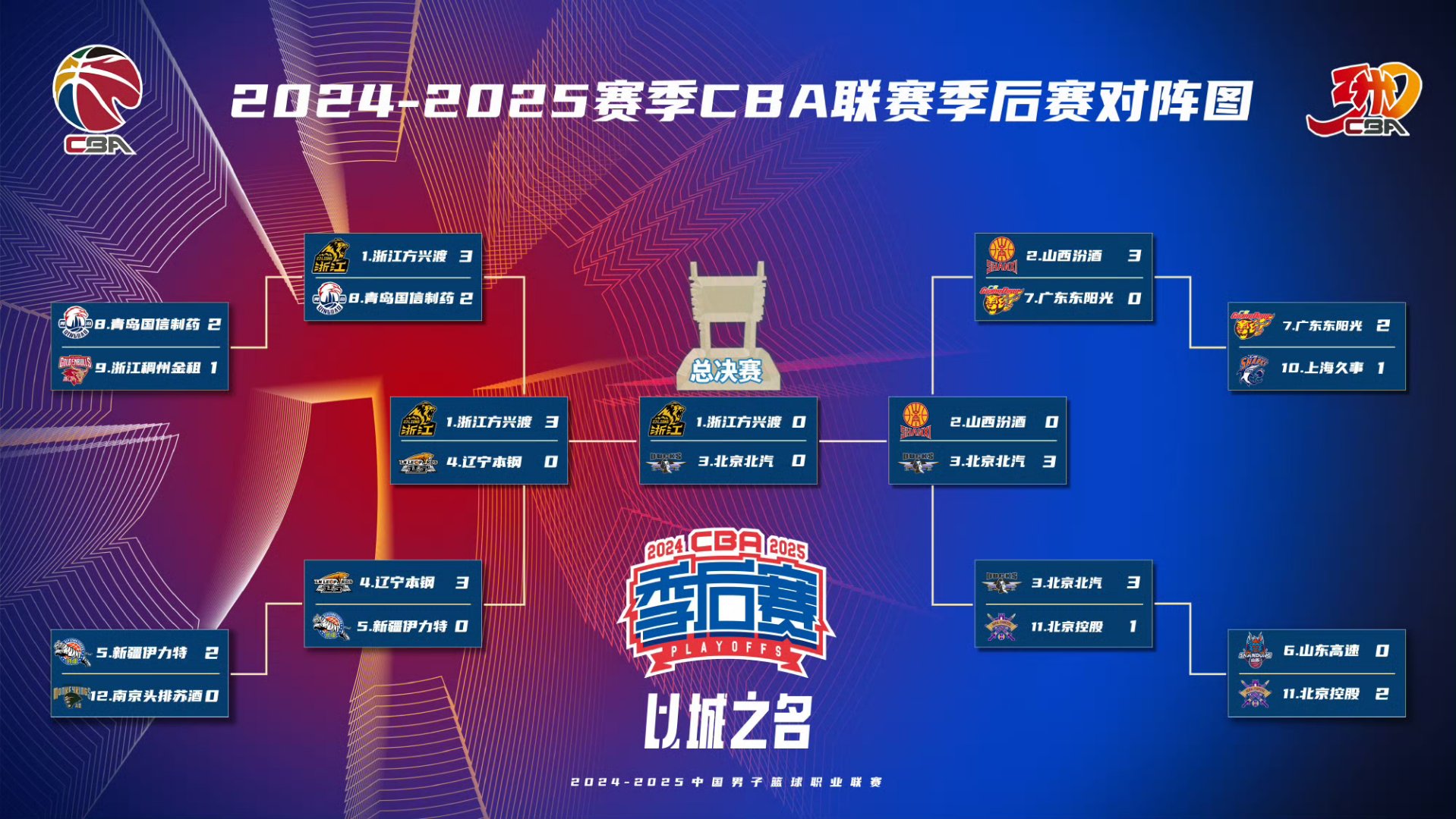 九游平台 -国际比赛日NBA常规赛焦点战;深圳男篮伤情更新;赛场秩序良好;数据趋势出现新变化的简单介绍