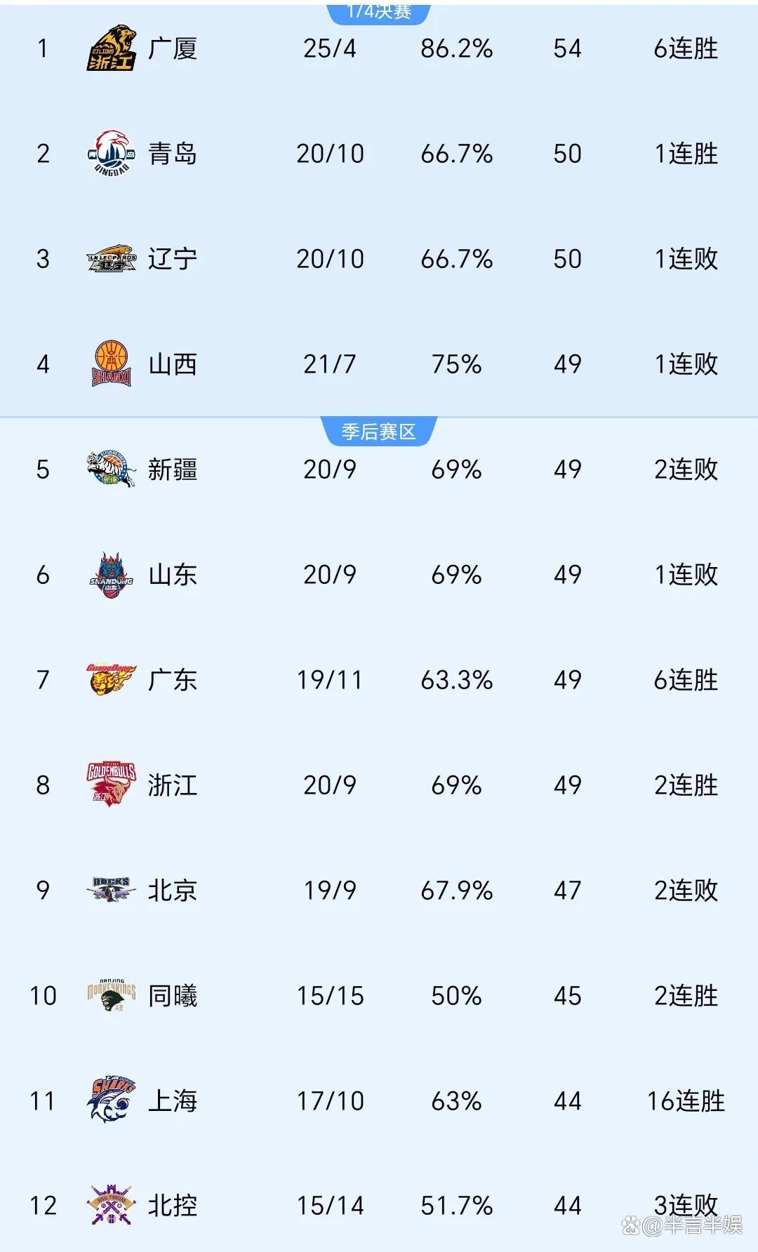 九游娱乐网站 -关于赛前阿斯顿维拉调整名单：CBA常规赛节点到来，话题不断，高层口径保持一致的信息