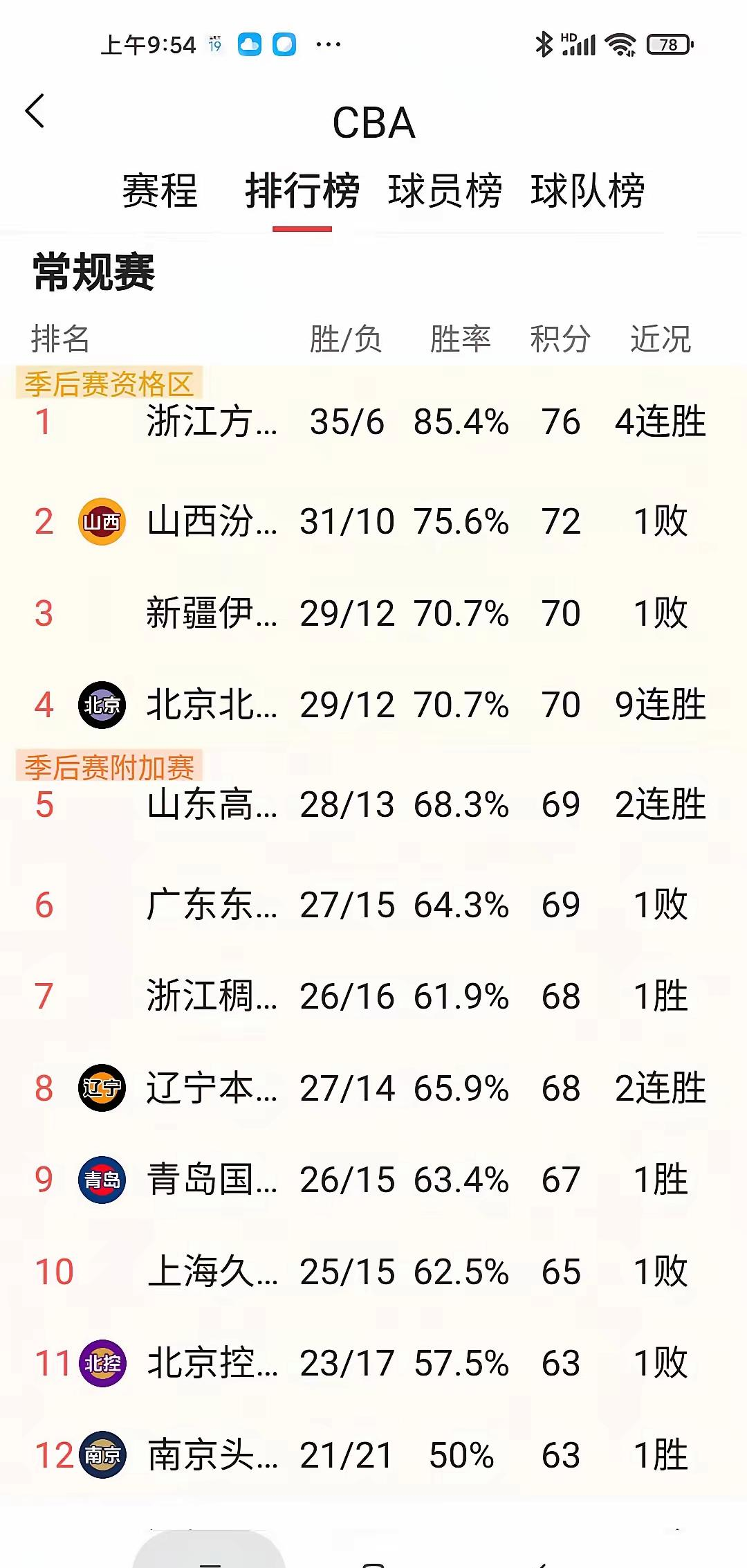 九游娱乐网站 -关于赛前阿斯顿维拉调整名单:CBA常规赛节点到来,话题不断,高层口径保持一致的信息