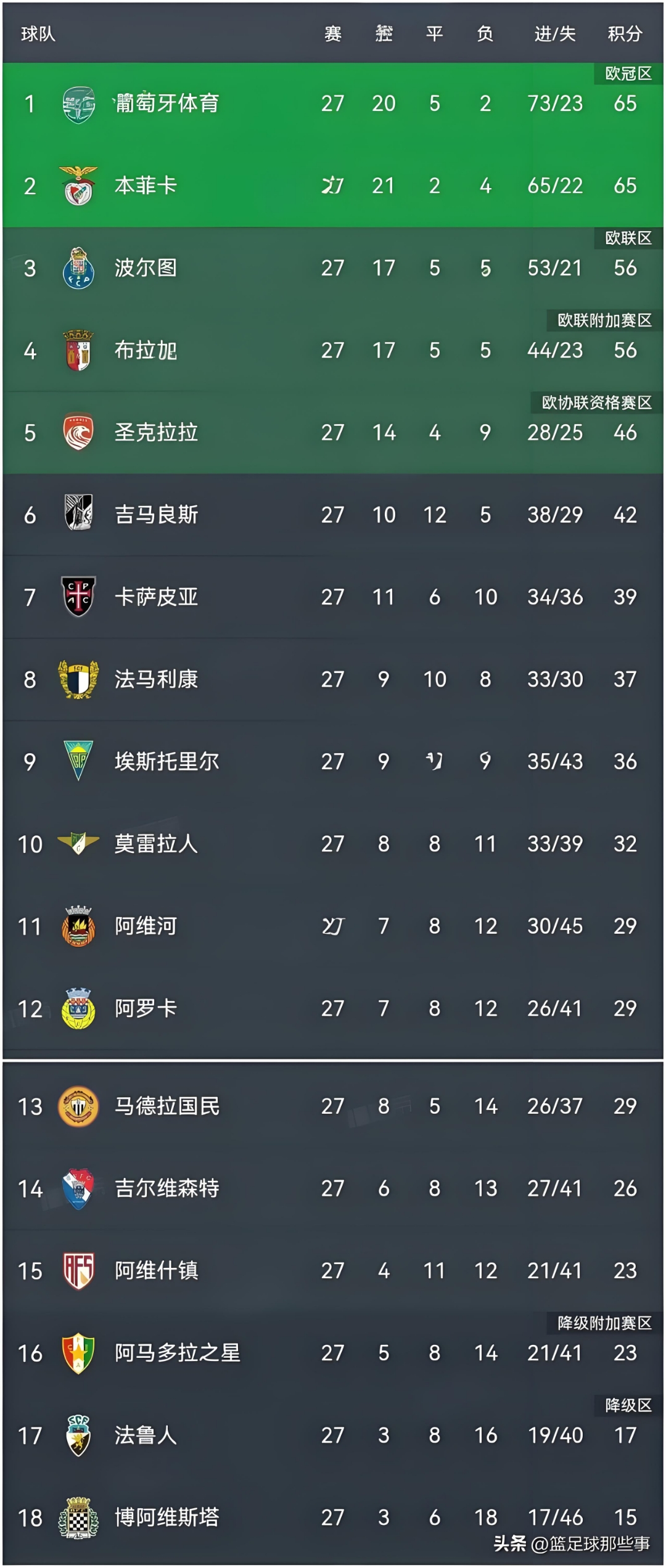 九游官方平台 -赛地聚焦：葡超赛前热度飙升，毕尔巴鄂竞技篮板制胜，震撼外界，轮换策略成焦点的简单介绍