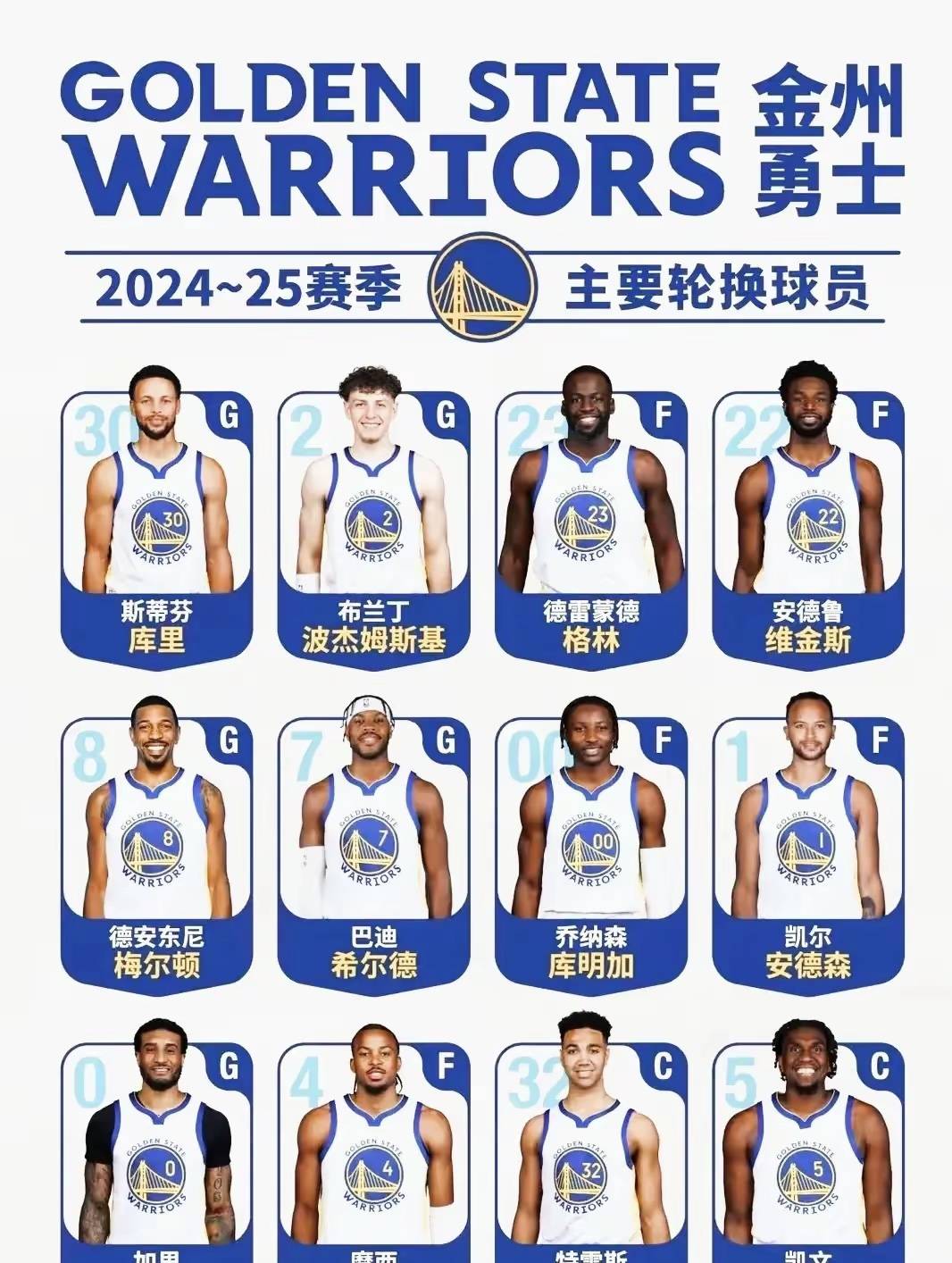 九游娱乐体育 - NBA常规赛赛程吃紧，金州勇士今夜战术微调，悬念犹存，纪律约束更严格