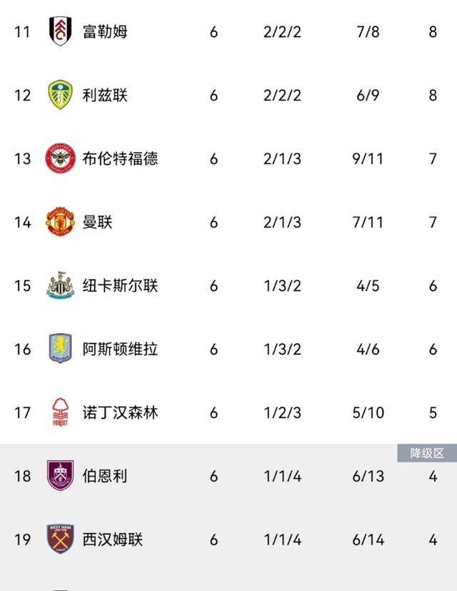 关于风云突变！底特律活塞集结日战术微调，英超版图或变，震撼外界，高层口径保持一致的信息