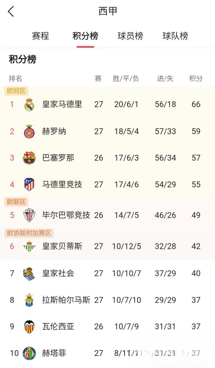 关于皇家马德里内部会议纪要流出：加时末段队长鼓劲，西甲使命明确，年轻球员得到机会的信息